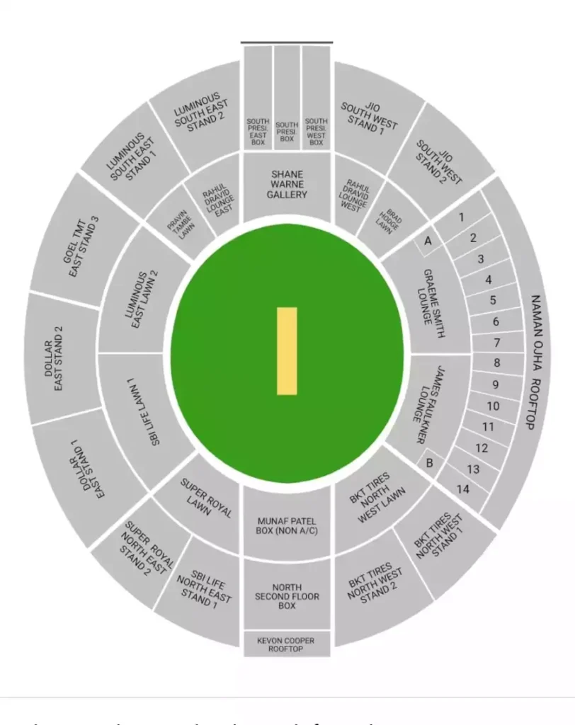 Jaipur Stadium Seating Arrangement and Layout Map | SMS Stadium Seating Arrangement Map