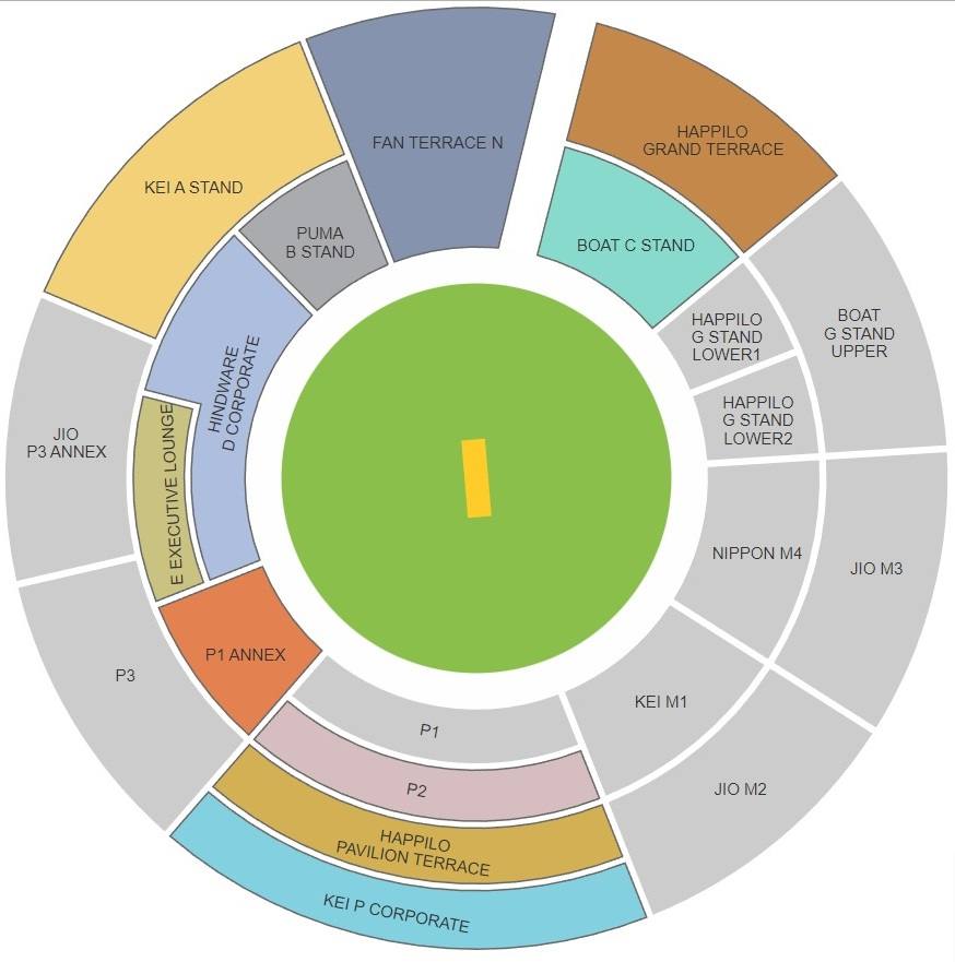 m chinnaswamy stadium seating layout chart and stands name
