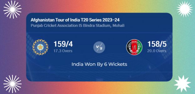 India-vs-Afghanistan-t20-Today-Match-Highlights-India-Score-Card-2024